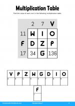 Multiplication Table #8 in Numbers Ninja 7