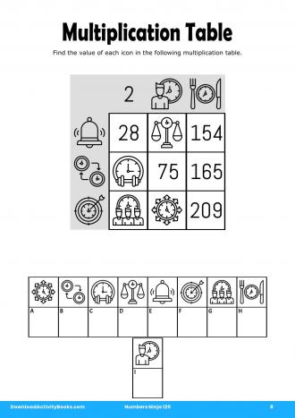 Multiplication Table #8 in Numbers Ninja 120