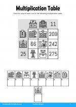 Multiplication Table in Numbers Ninja 6